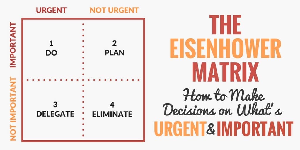 the Eisenhower matrix